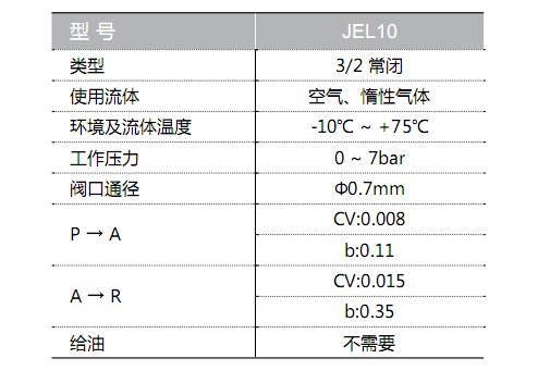 美系（含特斯拉）螺栓摩擦系数测试和要求